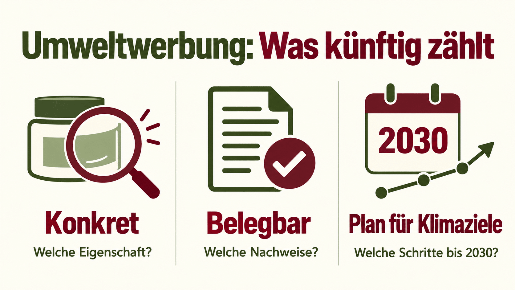 RECHT KLAR: Umweltwerbung-Greenwashing